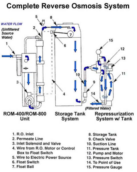 Reverse Osmosis Plant 07