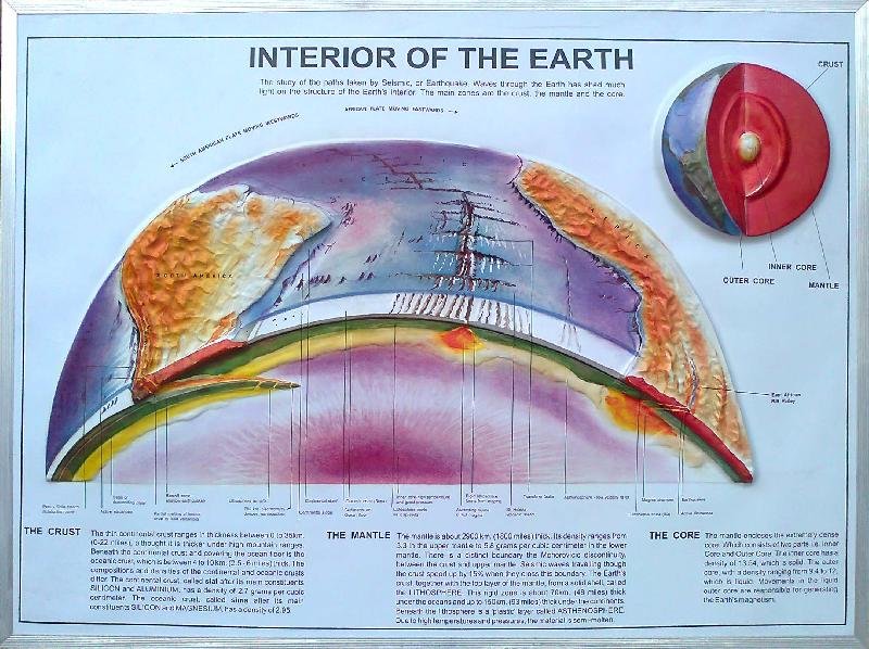 Interior of the Earth
