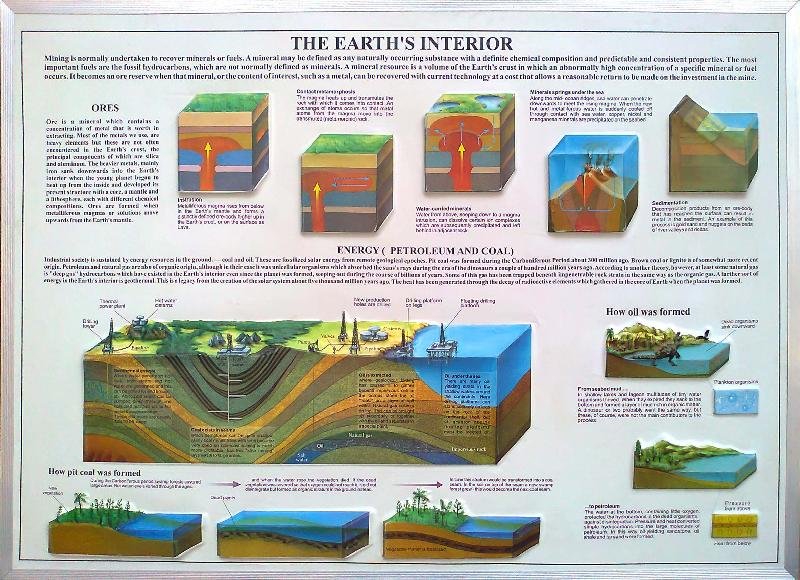 The Earth Interior