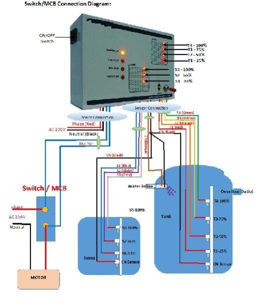 Fully Automatic Water Level Controller 02