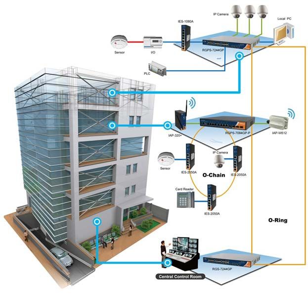 Building Management System