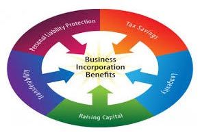Incorporation of Companies 01