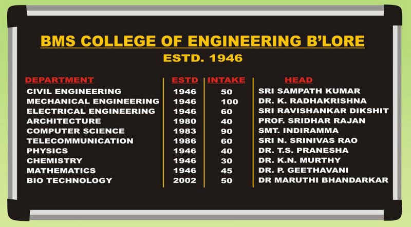 Fixograph Display Board