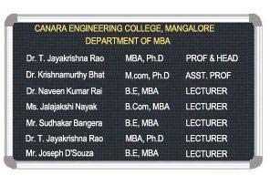 Perforated Display Board