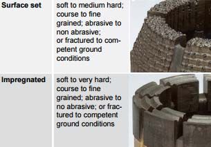 Diamond Core Bits 03