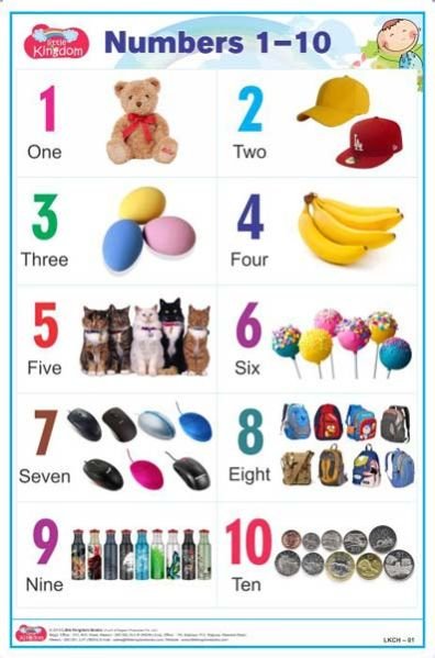 1-10 Chart