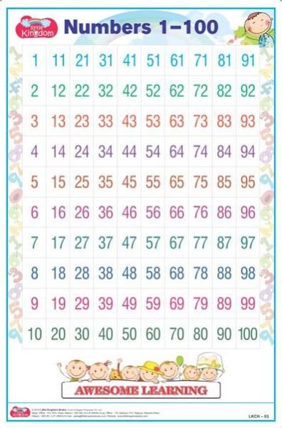1-100 Chart
