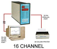 16 Channel Data Logger