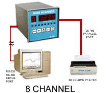 8 Channel Datalooer