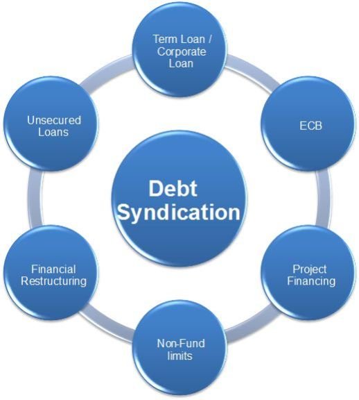 Debt Syndication Service 02