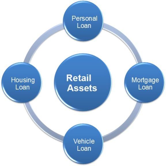 Retail Asset Service 02