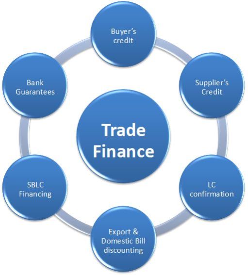 Trade Finance Service 02