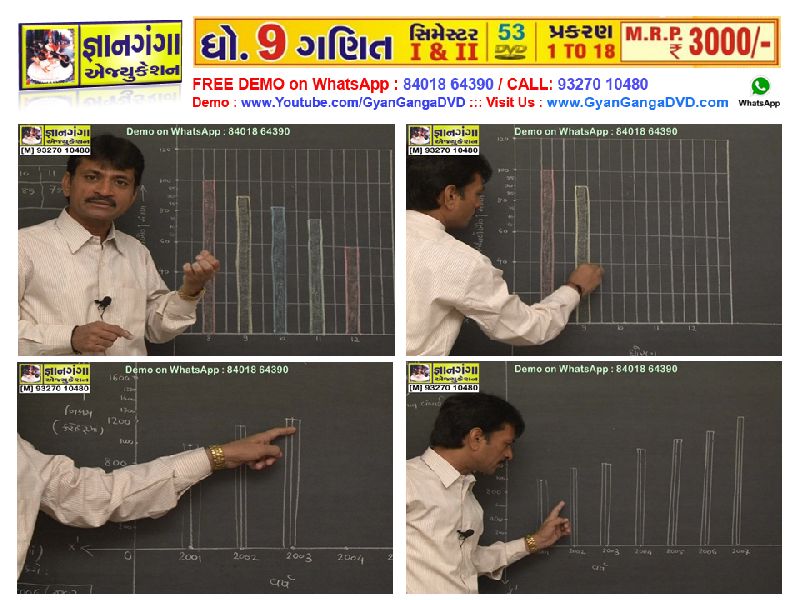 9M-8 - 9th Standard Gujarati Medium Mathematic 53 DVD Set