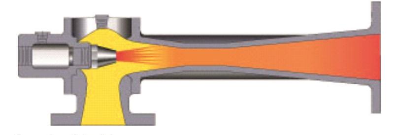 Steam Jet Thermocompressor 01