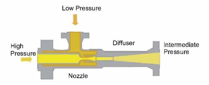 Single Stage Ejector with Condenser