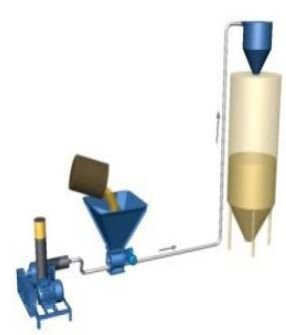 Pneumatic Conveying System 01