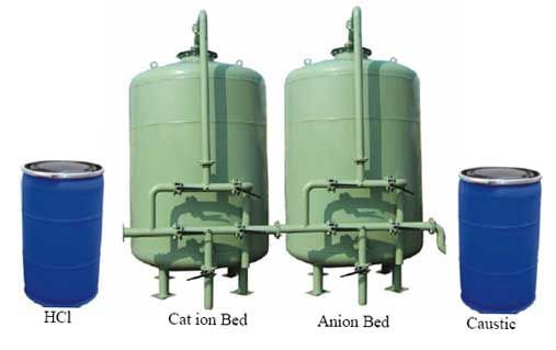 Demineralization Water Treatment Plant 02