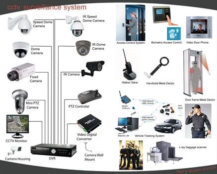 Bhingooz Company Profile Products