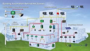 Building and Property Consultant 03