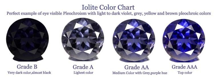Iolite 04