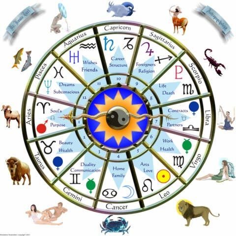 Astrology Services