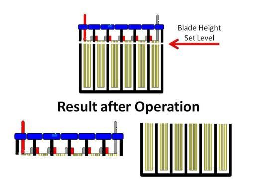 Battery After Cutting Operations