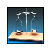 Basic Balance for Labs