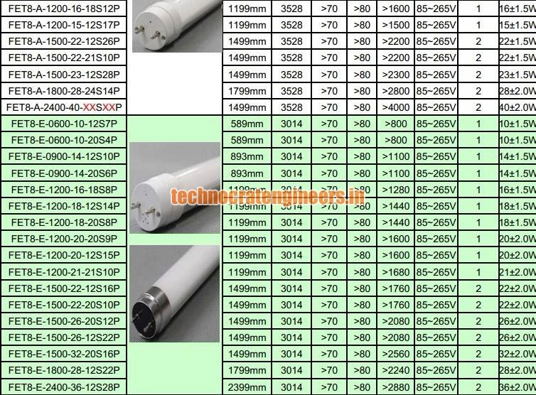 LED TUBE LIGHTS