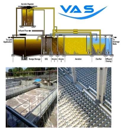 Sewage Water Treatment Plant