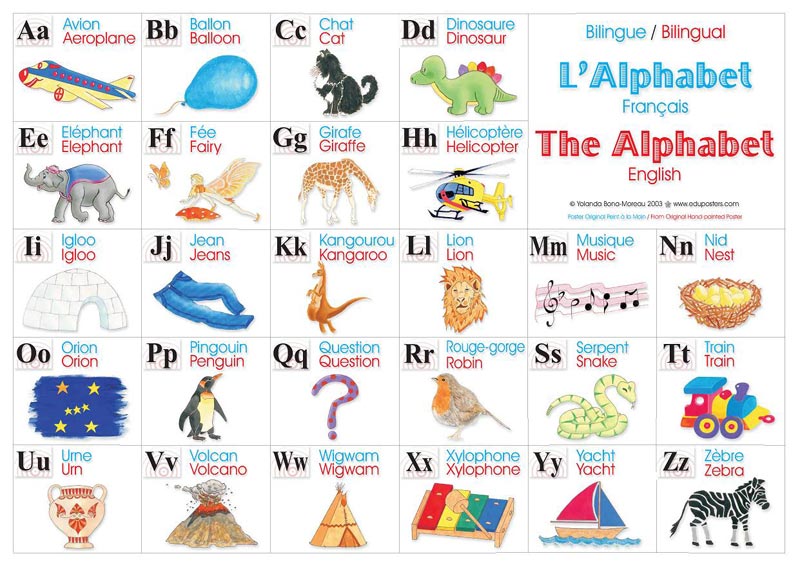 Alphabet Poster