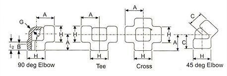 Forged Threaded Fittings (ASME B 16)