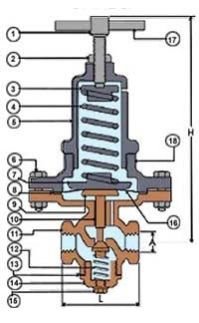Diaphragm Type Pressure Reducing Valve 02