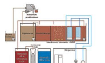 Membrane Bio Reactor (MBR) 01