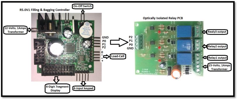 Filling and Bagging Weigh Controller PCB Kit 01