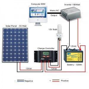 Electrical Solar Panel 01