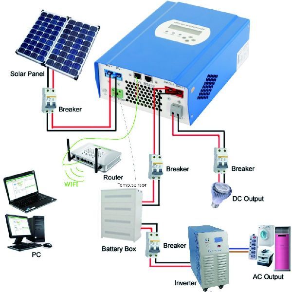 Off Grid Solar PV System 02