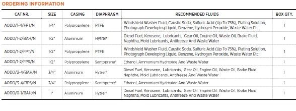 Ordering Part Numbers