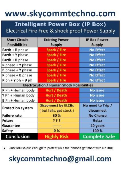 Differences over existing EB power