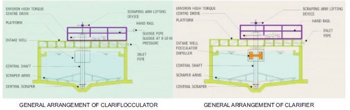Wastewater Clarifiers 06