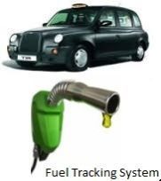 GPS Vehicle Tracking with Fuel Sensor