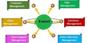 after Sales Service Support