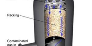 Chemical Fume Scrubber