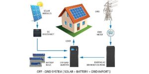 Off Grid Solar System