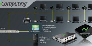 Ncomputing Thin Client Solution