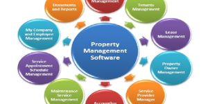 Real Estate Solution Software