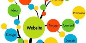 Web Designing Service