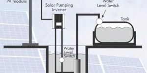 Solar Pumps