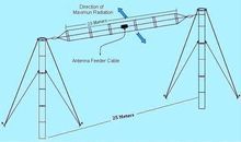 Three Folded Dipole Antenna