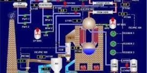 Scada System
