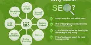 SEO Service for Real Estate Website